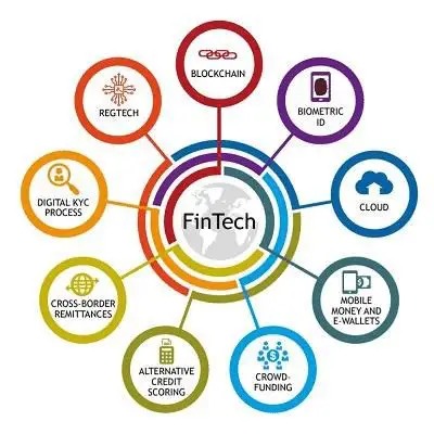 Fintech image